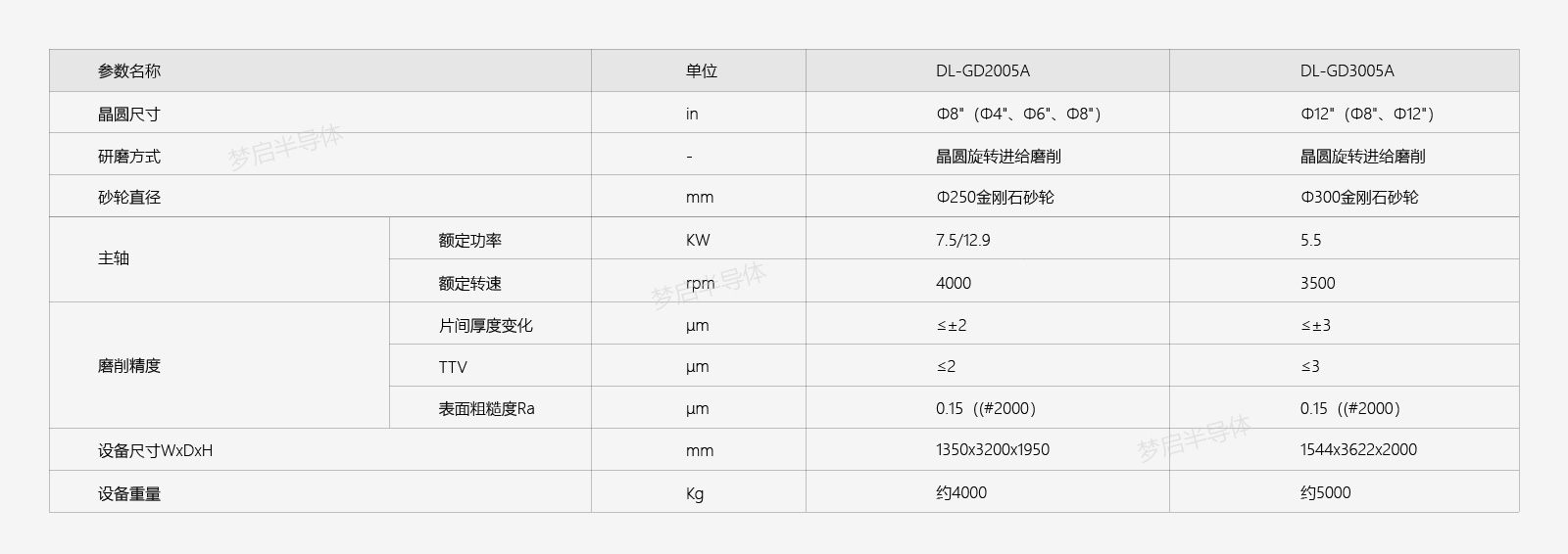 全自動動減薄機參數(shù)_畫板 1.jpg